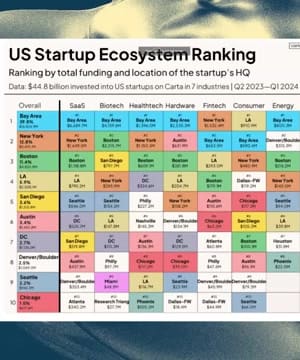 VC Ecosystem Insights thumbnail