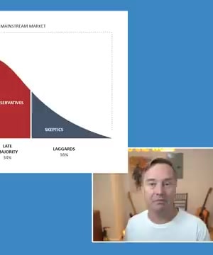 Technology Adoption Curve thumbnail