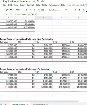 Liquidation Preference Explained thumbnail
