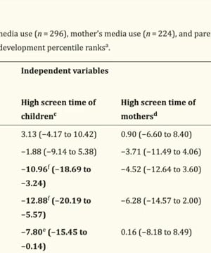 Screen Time Effects thumbnail