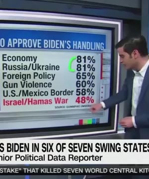 Biden's Approval Decline thumbnail