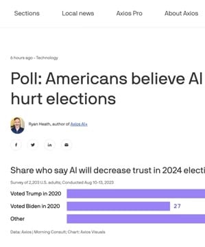 Americans' AI Election Concerns thumbnail