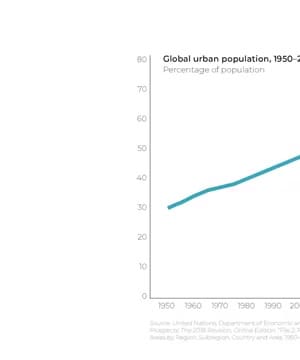Urbanization and Progress thumbnail