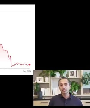 Cyclical Business Dynamics thumbnail
