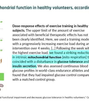 Refeeding and Long-Term Fasting thumbnail