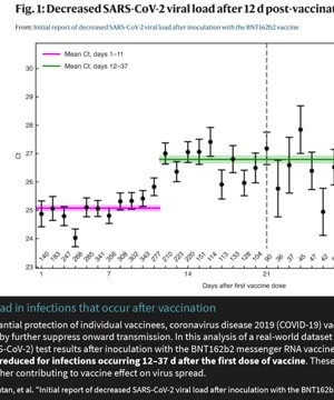 Delta Variant Vaccination Efficacy thumbnail