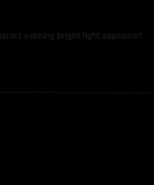 Melatonin Supplements thumbnail