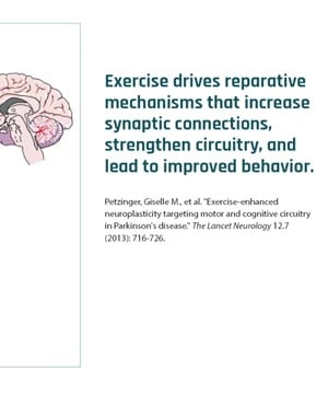 Exercise and Resilient Pathways thumbnail