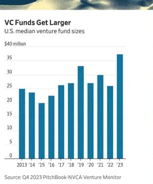Venture Capital Trends thumbnail