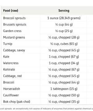 Maximizing Sulforaphane thumbnail