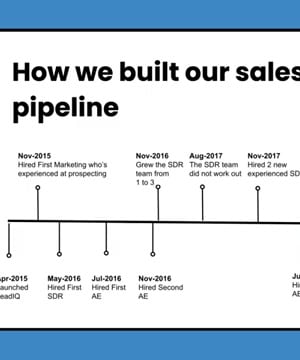 Scaling Sales Teams thumbnail